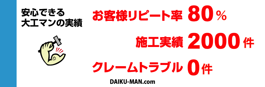安心できる大工マンの実績　1000件！
